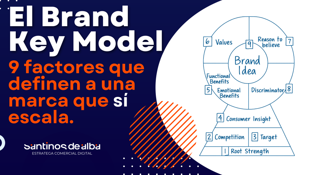 9 factores que definen a una marca que sí escala. El Key Brand Model